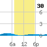 San Jacinto tide chart for Friday, December 30, 2022