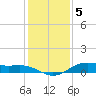 San Jacinto tide chart for Monday, December 5, 2022