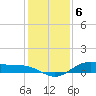 San Jacinto tide chart for Tuesday, December 6, 2022