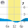 San Jacinto tide chart for Wednesday, December 7, 2022