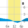 San Jacinto tide chart for Thursday, December 8, 2022