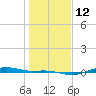 San Jacinto tide chart for Thursday, January 12, 2023