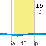 San Jacinto tide chart for Sunday, January 15, 2023