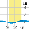 San Jacinto tide chart for Monday, January 16, 2023