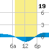 San Jacinto tide chart for Thursday, January 19, 2023
