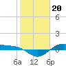 San Jacinto tide chart for Friday, January 20, 2023