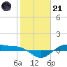 San Jacinto tide chart for Saturday, January 21, 2023