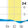 San Jacinto tide chart for Tuesday, January 24, 2023