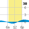 San Jacinto tide chart for Monday, January 30, 2023