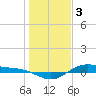 San Jacinto tide chart for Tuesday, January 3, 2023