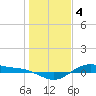 San Jacinto tide chart for Wednesday, January 4, 2023