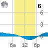 San Jacinto tide chart for Friday, January 6, 2023