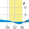 San Jacinto tide chart for Saturday, January 7, 2023