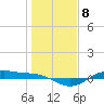 San Jacinto tide chart for Sunday, January 8, 2023