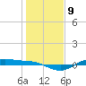 San Jacinto tide chart for Monday, January 9, 2023