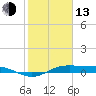 San Jacinto tide chart for Monday, February 13, 2023