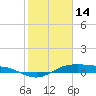 San Jacinto tide chart for Tuesday, February 14, 2023