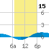 San Jacinto tide chart for Wednesday, February 15, 2023