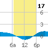 San Jacinto tide chart for Friday, February 17, 2023