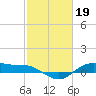 San Jacinto tide chart for Sunday, February 19, 2023