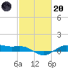 San Jacinto tide chart for Monday, February 20, 2023