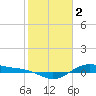 San Jacinto tide chart for Thursday, February 2, 2023