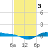 San Jacinto tide chart for Friday, February 3, 2023