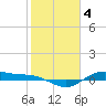 San Jacinto tide chart for Saturday, February 4, 2023