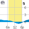 San Jacinto tide chart for Sunday, February 5, 2023