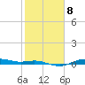 San Jacinto tide chart for Wednesday, February 8, 2023