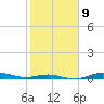 San Jacinto tide chart for Thursday, February 9, 2023