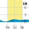 San Jacinto tide chart for Friday, March 10, 2023