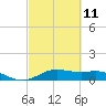 San Jacinto tide chart for Saturday, March 11, 2023