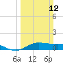 San Jacinto tide chart for Sunday, March 12, 2023