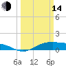 San Jacinto tide chart for Tuesday, March 14, 2023
