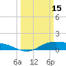 San Jacinto tide chart for Wednesday, March 15, 2023