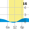 San Jacinto tide chart for Thursday, March 16, 2023