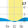 San Jacinto tide chart for Friday, March 17, 2023