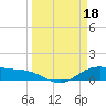 San Jacinto tide chart for Saturday, March 18, 2023