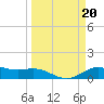 San Jacinto tide chart for Monday, March 20, 2023