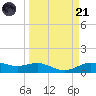 San Jacinto tide chart for Tuesday, March 21, 2023