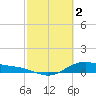 San Jacinto tide chart for Thursday, March 2, 2023
