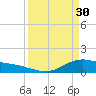 San Jacinto tide chart for Thursday, March 30, 2023