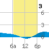 San Jacinto tide chart for Friday, March 3, 2023