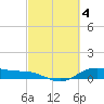San Jacinto tide chart for Saturday, March 4, 2023
