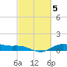 San Jacinto tide chart for Sunday, March 5, 2023