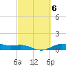 San Jacinto tide chart for Monday, March 6, 2023