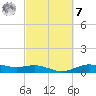 San Jacinto tide chart for Tuesday, March 7, 2023