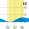 San Jacinto tide chart for Wednesday, April 12, 2023