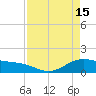 San Jacinto tide chart for Saturday, April 15, 2023
